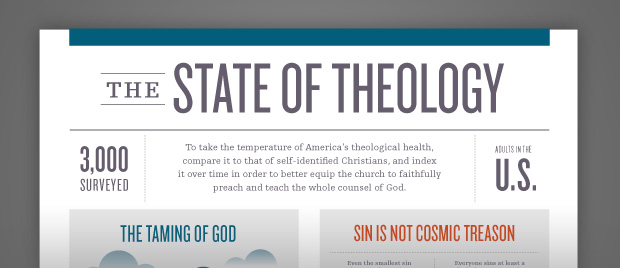 The State of Theology: What’s Our Theological Temperature?